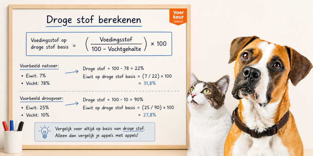 Hondenvoer vergelijken? Kijk naar droge stof, niet het etiket